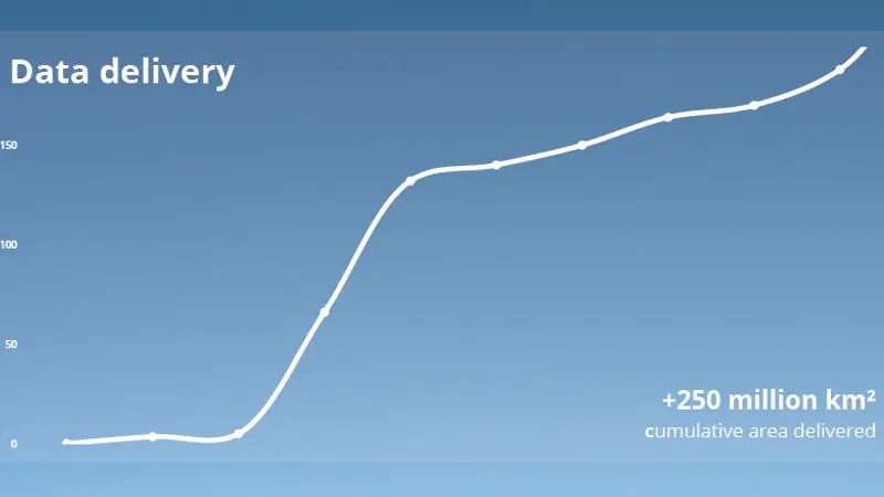 2025 in Review: Making ClearSKY More Flexible
